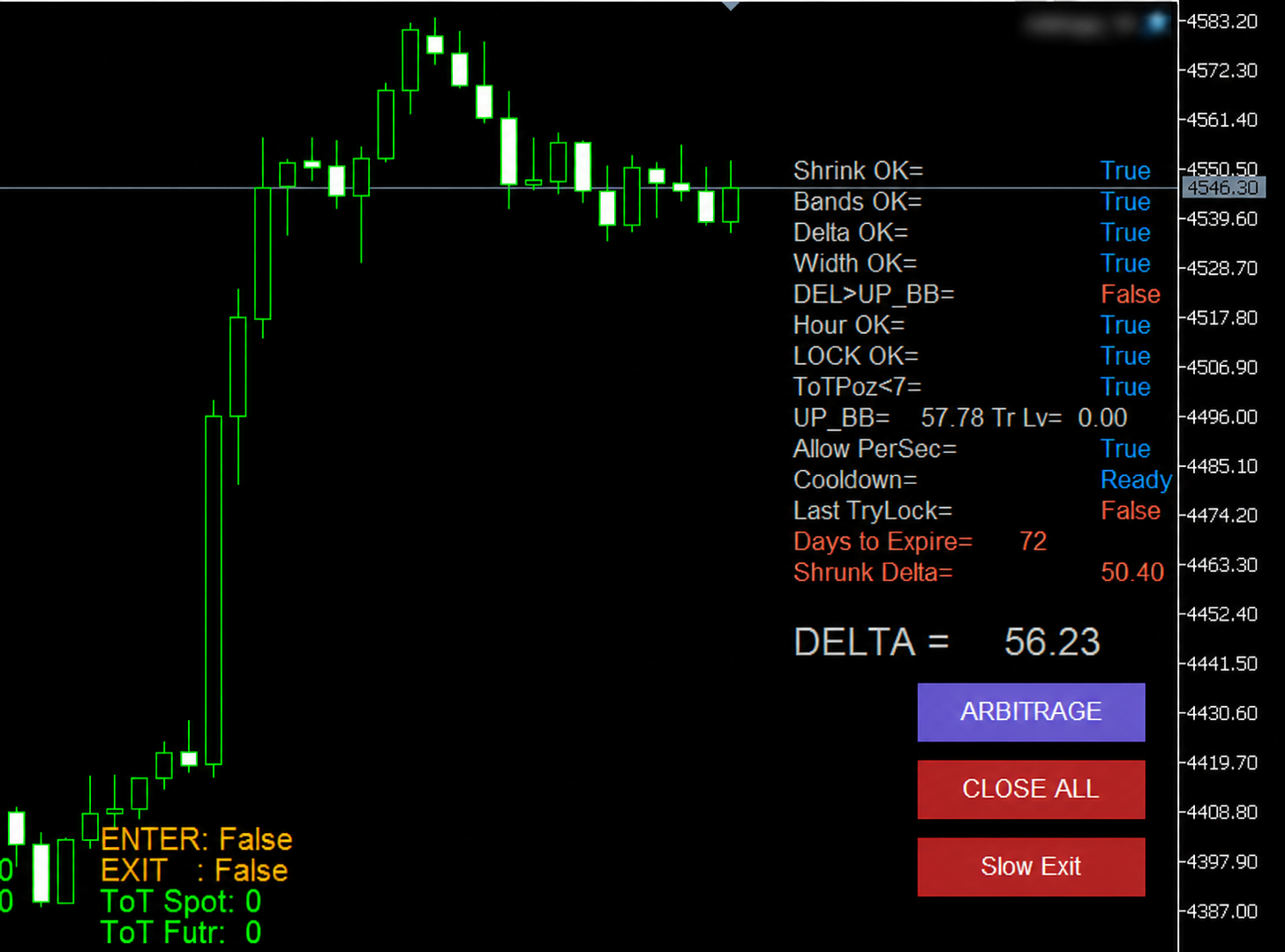 POLARIS gold arbitrage monitoring interface on a live gold chart